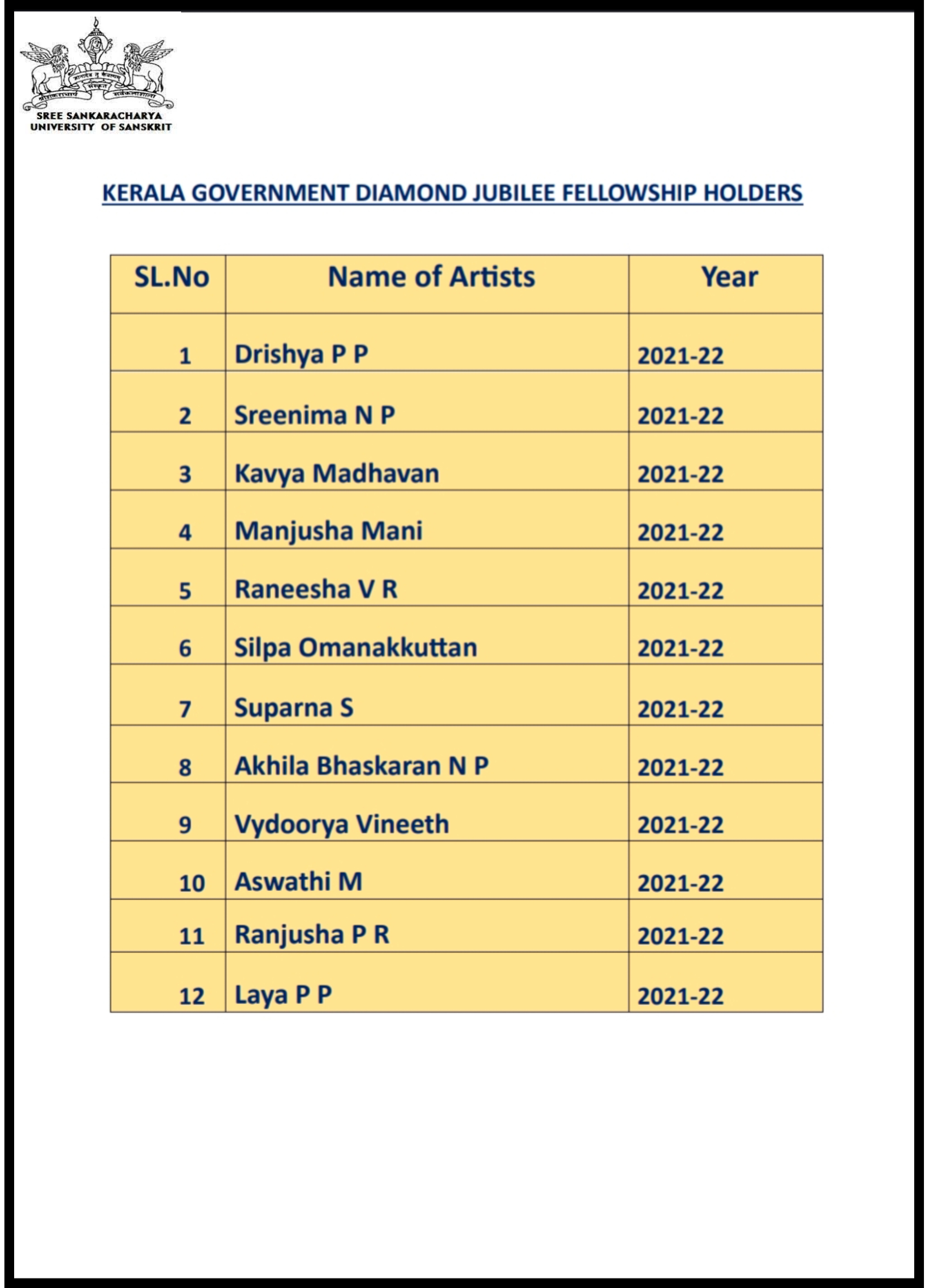 KERALA GOVERNMENT DIAMOND JUBILEE FELLOWSHIP HOLDERS