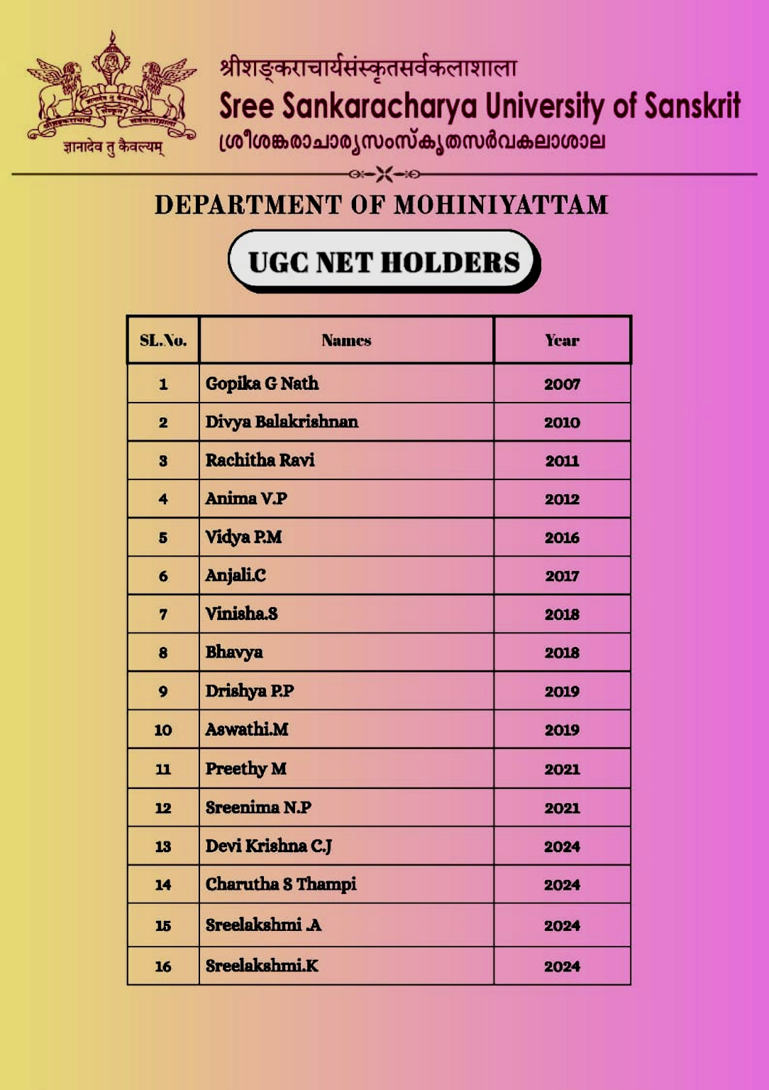 UGC NET HOLDERS