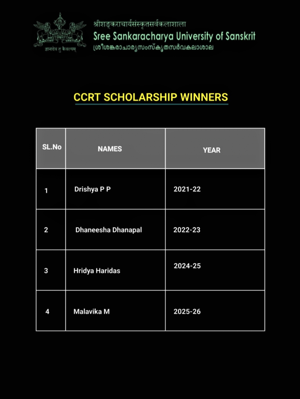 CCRT SCHOLARSHIP WINNERS