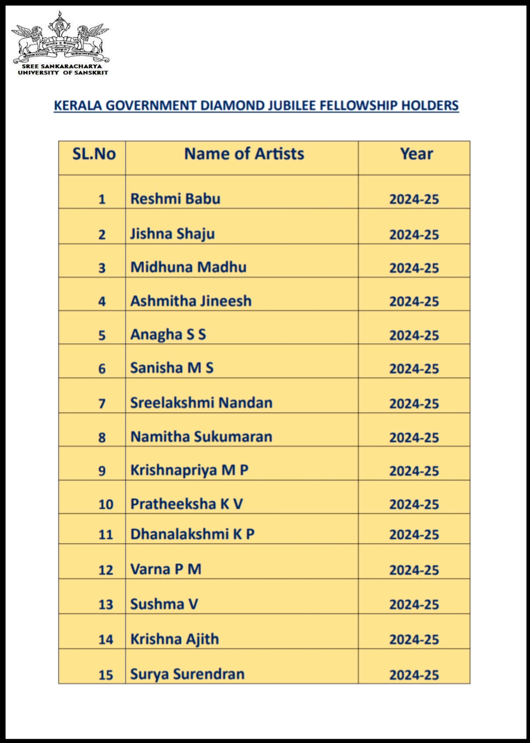 KERALA GOVERNMENT DIAMOND JUBILEE FELLOWSHIP HOLDERS